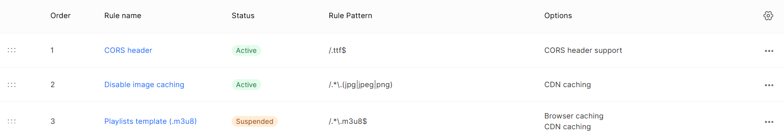 Rules. Create and set up a rule