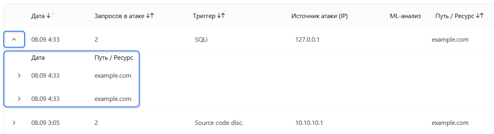 Атаки. Мониторинг и анализ инцидентов безопасности