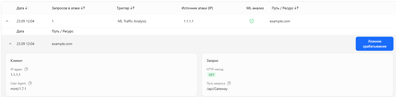Атаки. Мониторинг и анализ инцидентов безопасности