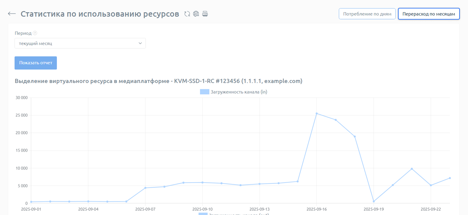 Статистика. Как отслеживать объём использованного трафика