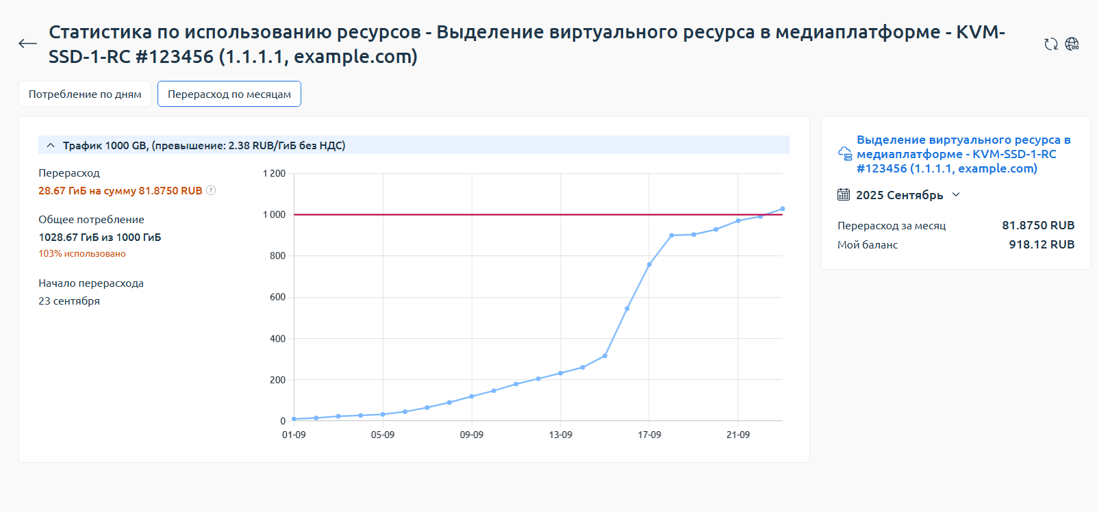 Статистика. Как отслеживать объём использованного трафика